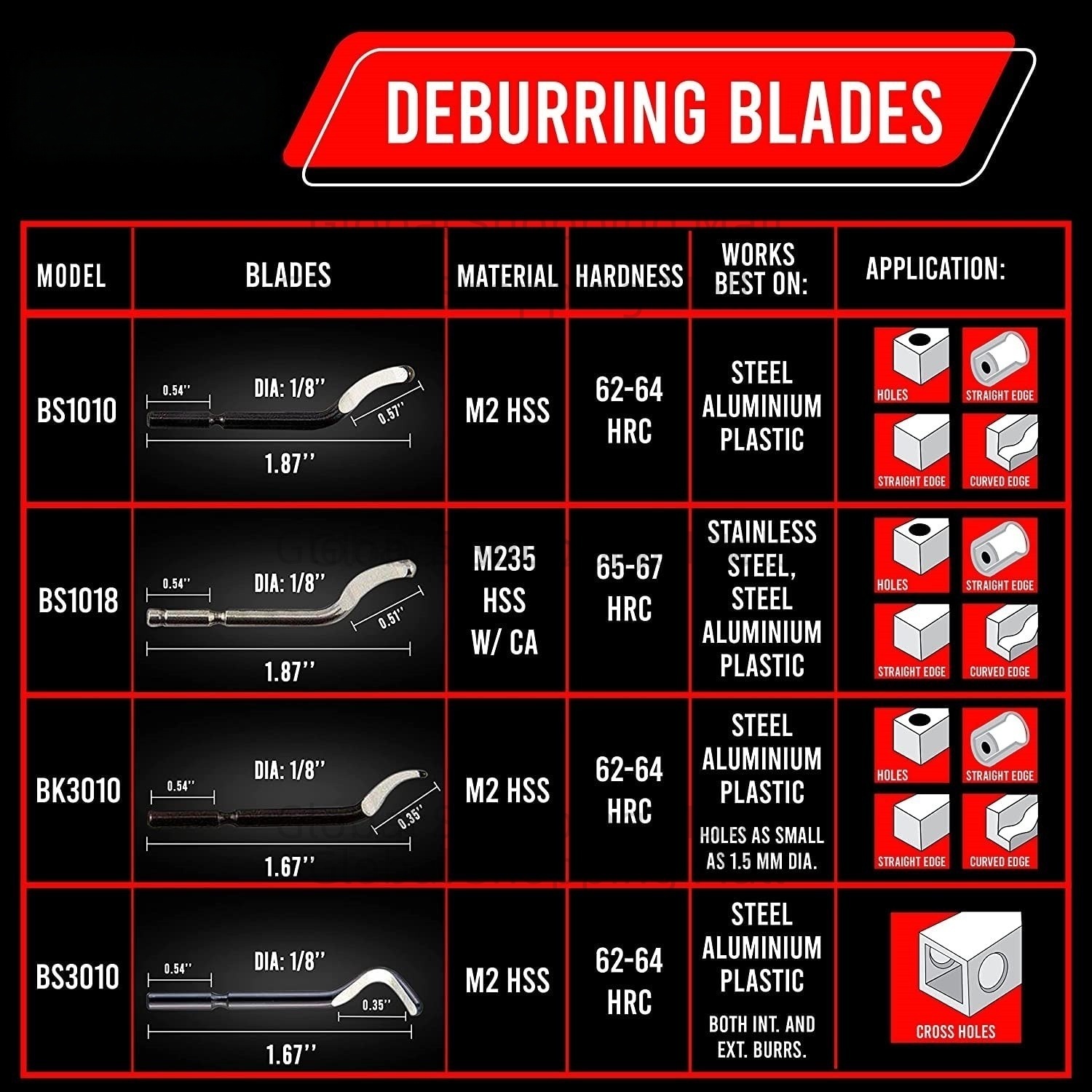 10PCS Deburring Blades BS1010  - Swivel Knife Tool avaliação e preço